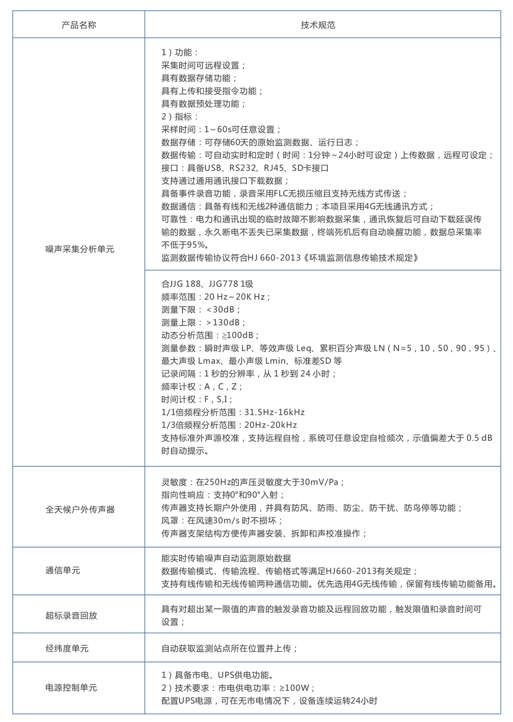 1724316835866249.jpg 功能区噪声2.jpg