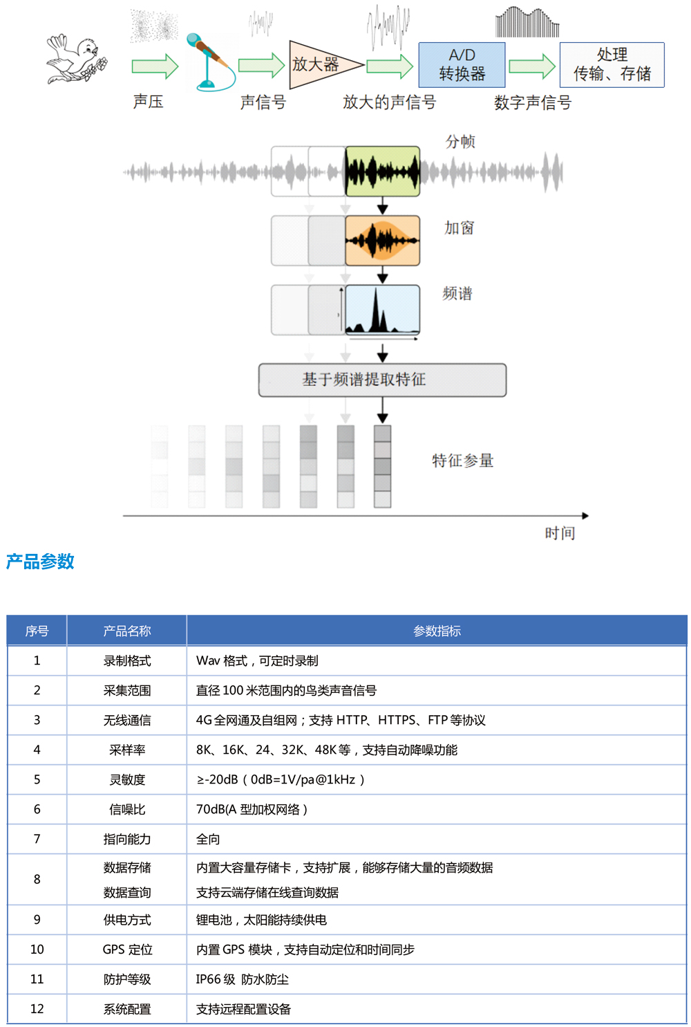 鸟类声纹识别系统-5.jpg