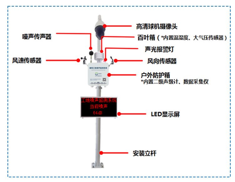 建筑工地噪声在线监测系统(6).jpg