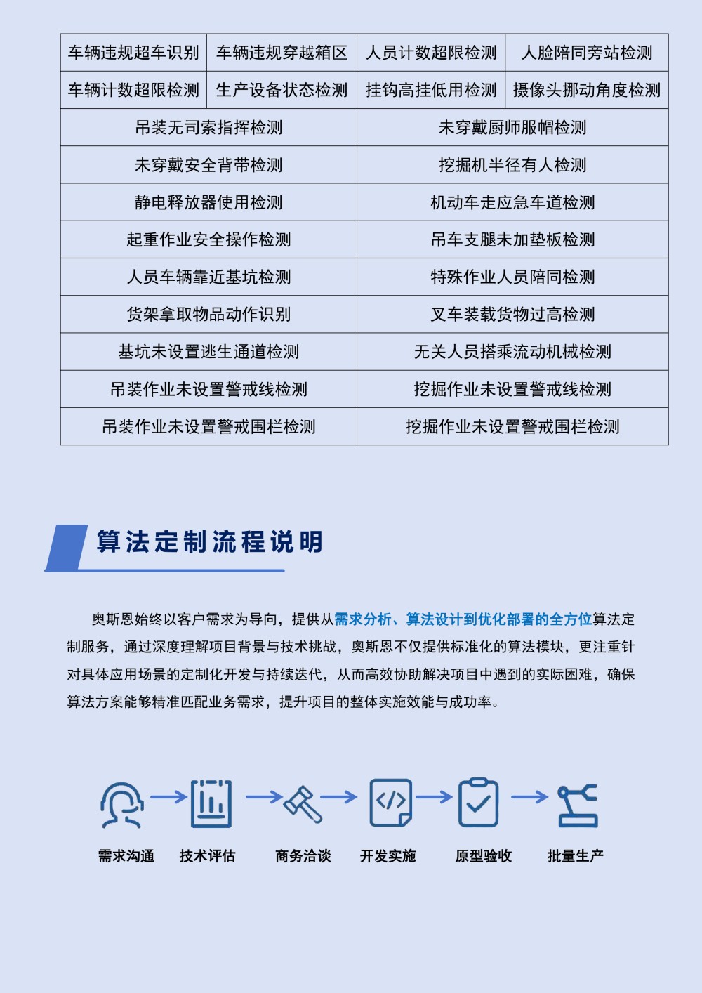 奥斯恩AI视觉识别算法及平台终端-5.jpg