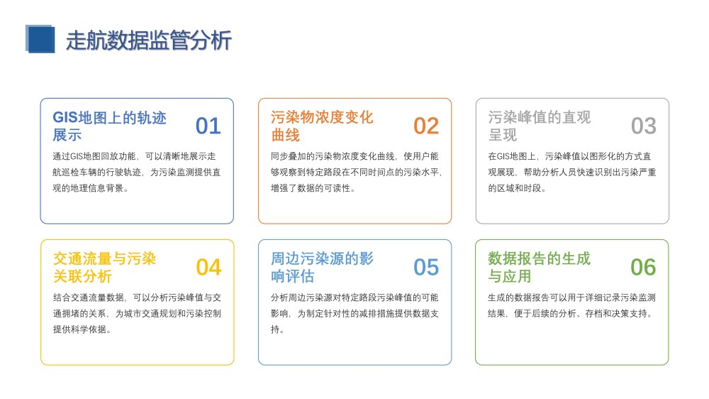 1792141653921639.jpg 道路积尘巡航监测建设方案_12.jpg