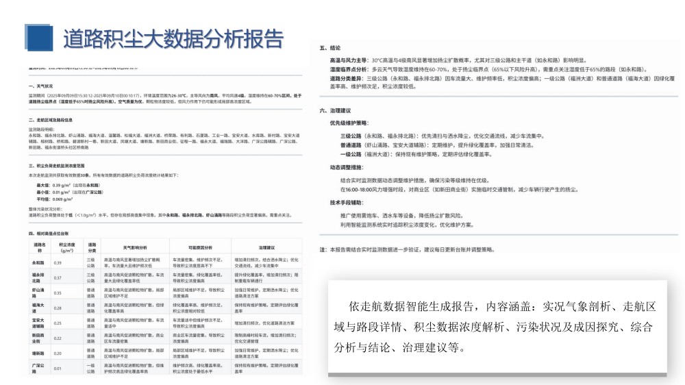 1792141666689602.jpg 道路积尘巡航监测建设方案_15.jpg